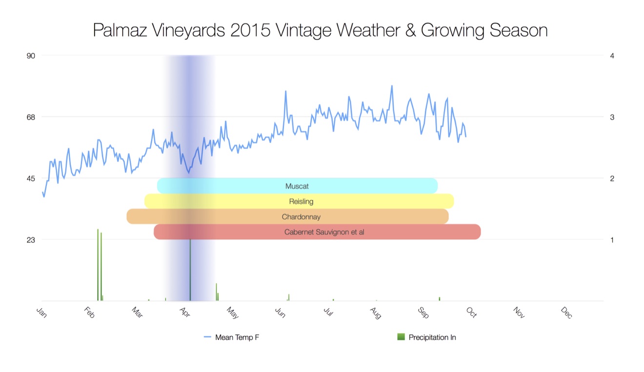 Palmaz Vineyards 2015 Vintage - Highlight